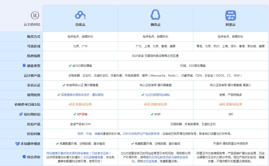 弋阳云主机代理对比.jpg
